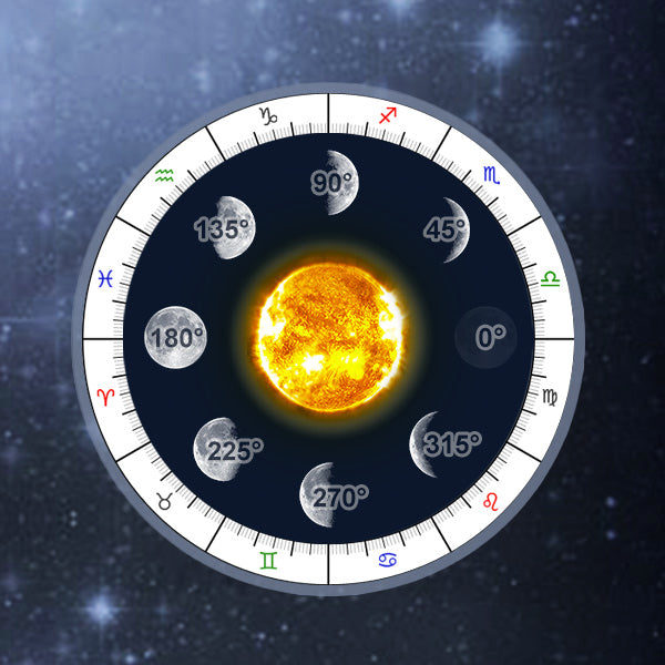 Dr. Jonas Gender Prediction and Planning using Moon Phases The Gender Experts